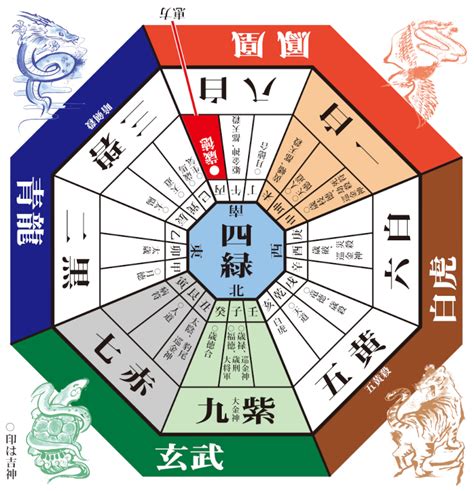 風水 方位 2023|2023年の吉凶方位